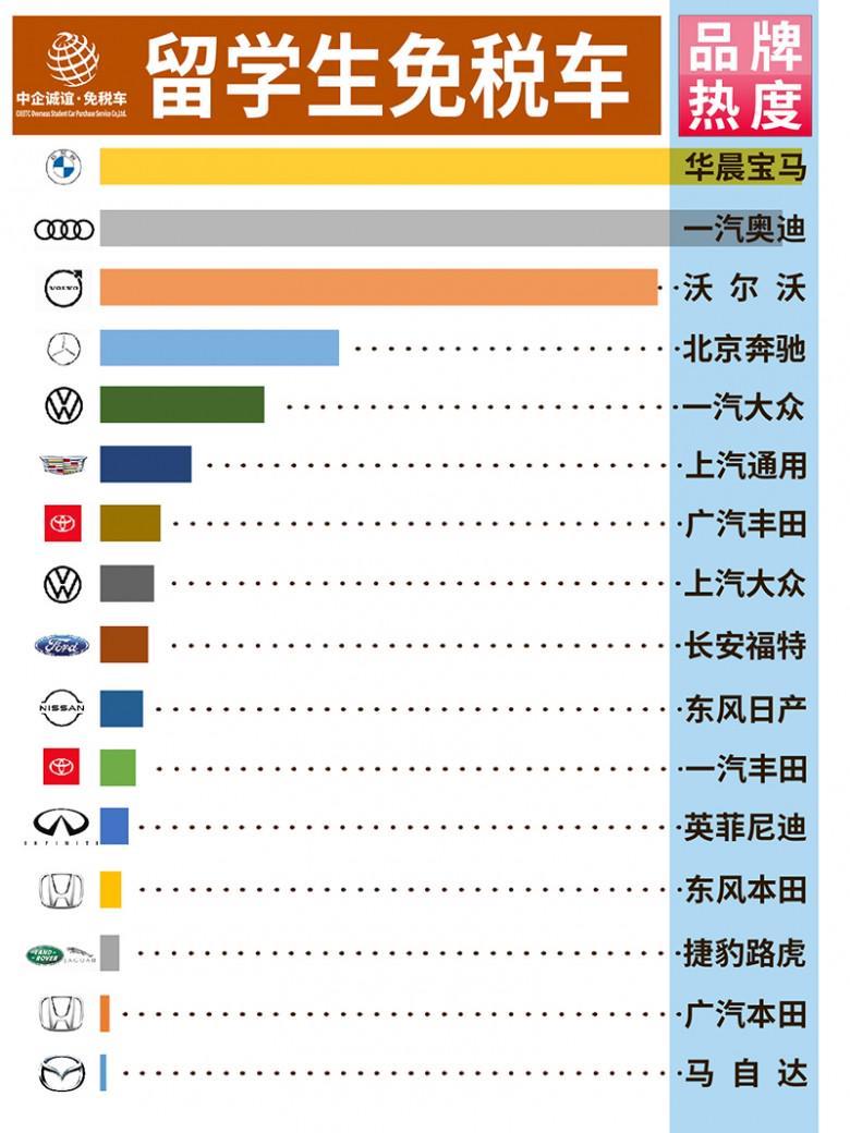 中企诚谊留学生免税车