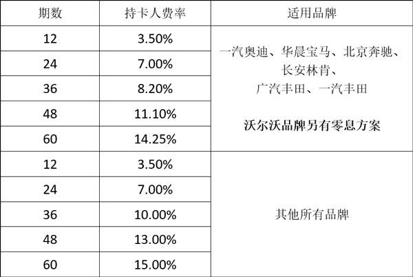 中企诚谊留学生免税车贷款分期