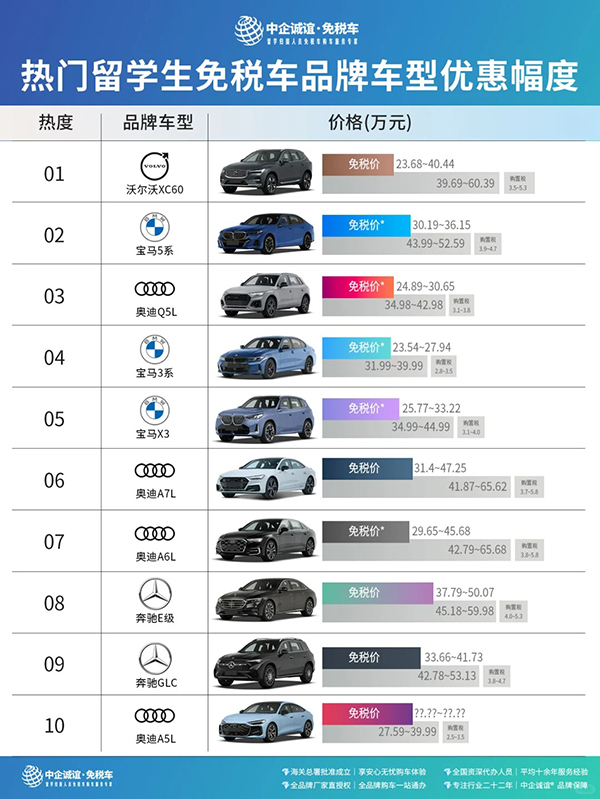 中企诚谊奥迪留学生免税车