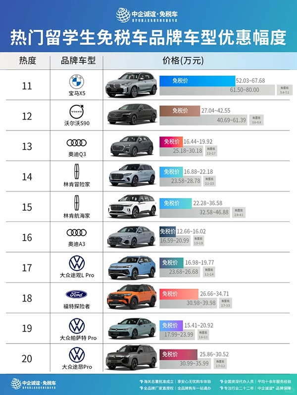 中企诚谊宝马留学生免税车