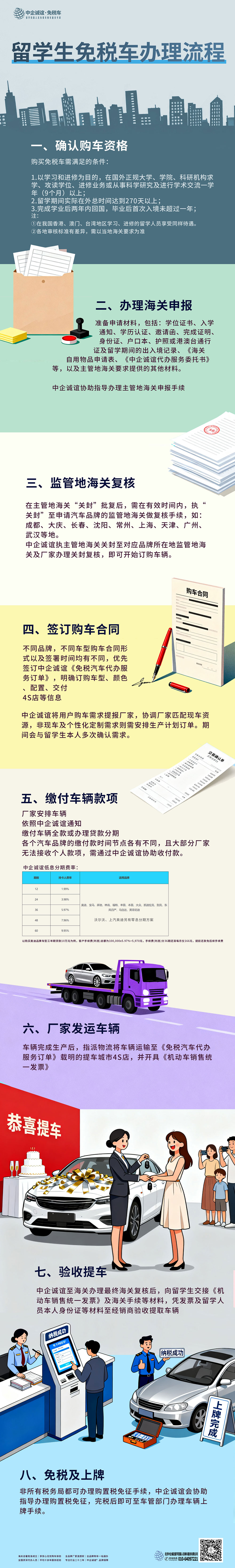 中企诚谊留学生免税车办理流程