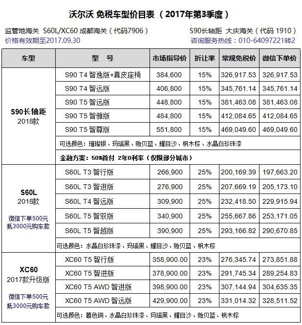 price_volvo_2017Q3.jpg